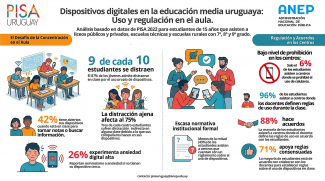 Infografia TICs PISA