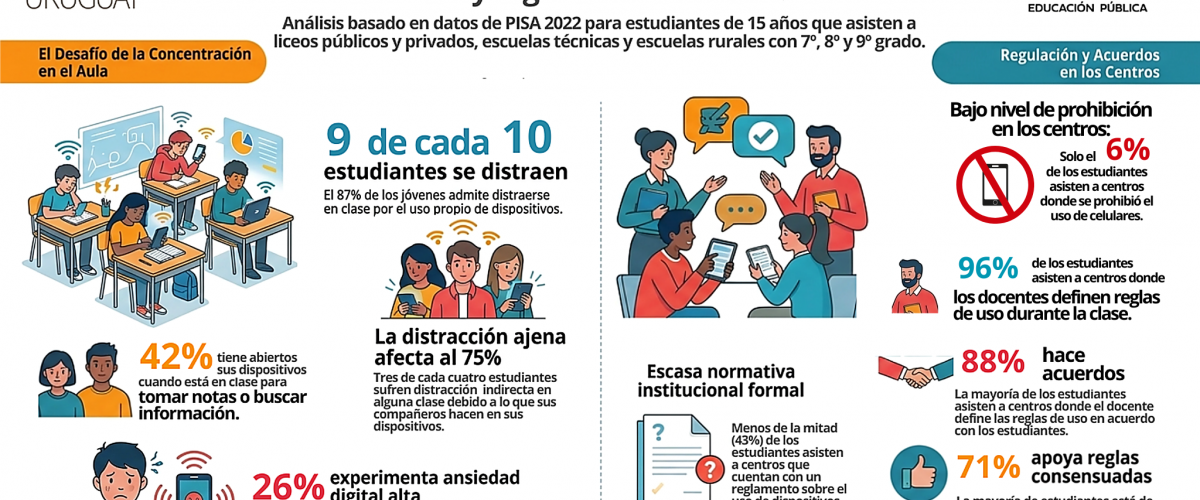 Infografia TICs PISA